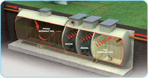Minipac - MSABP – sewage treatment